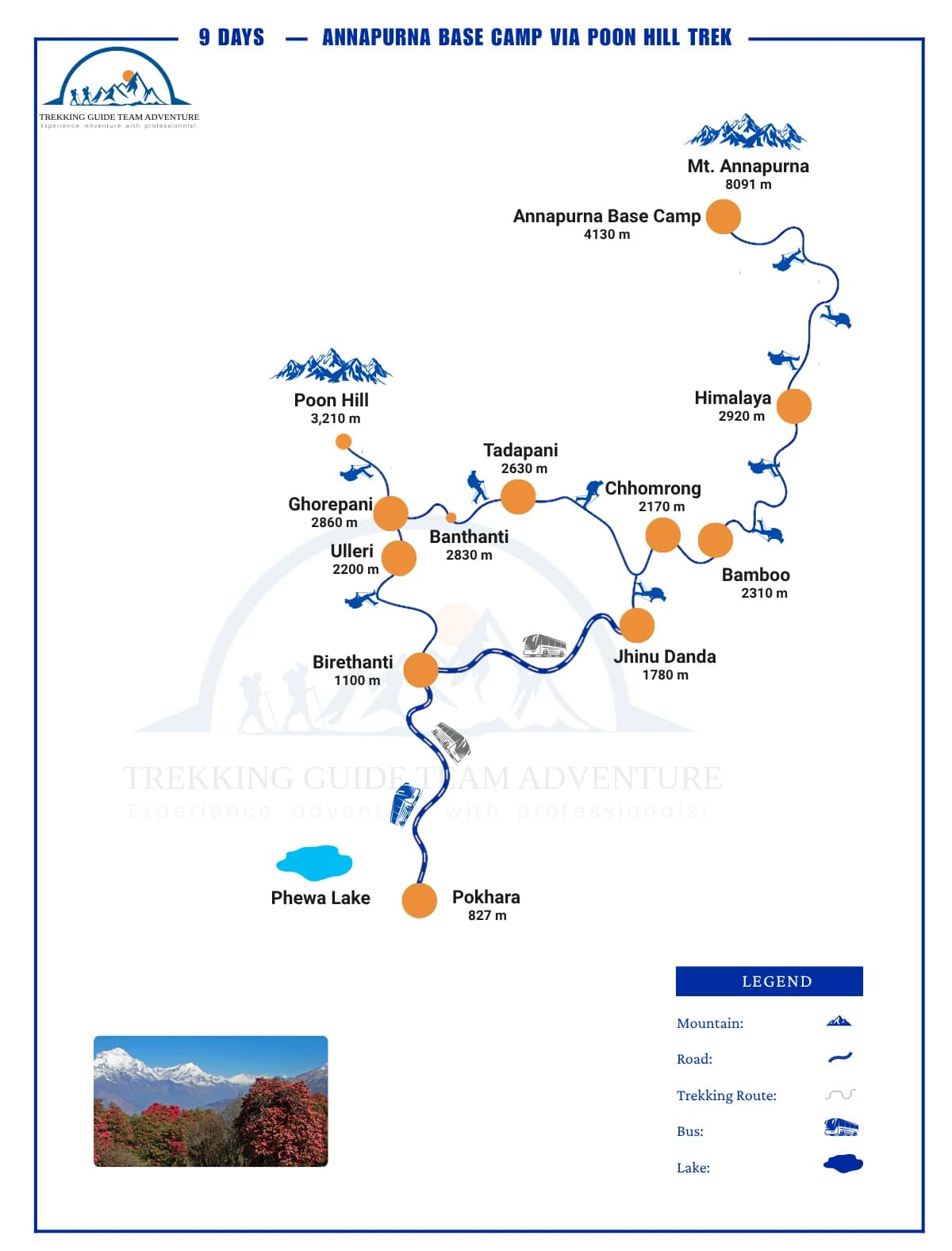 Annapurna Base Camp Trek via Poon Hill - 9 Days Route Map