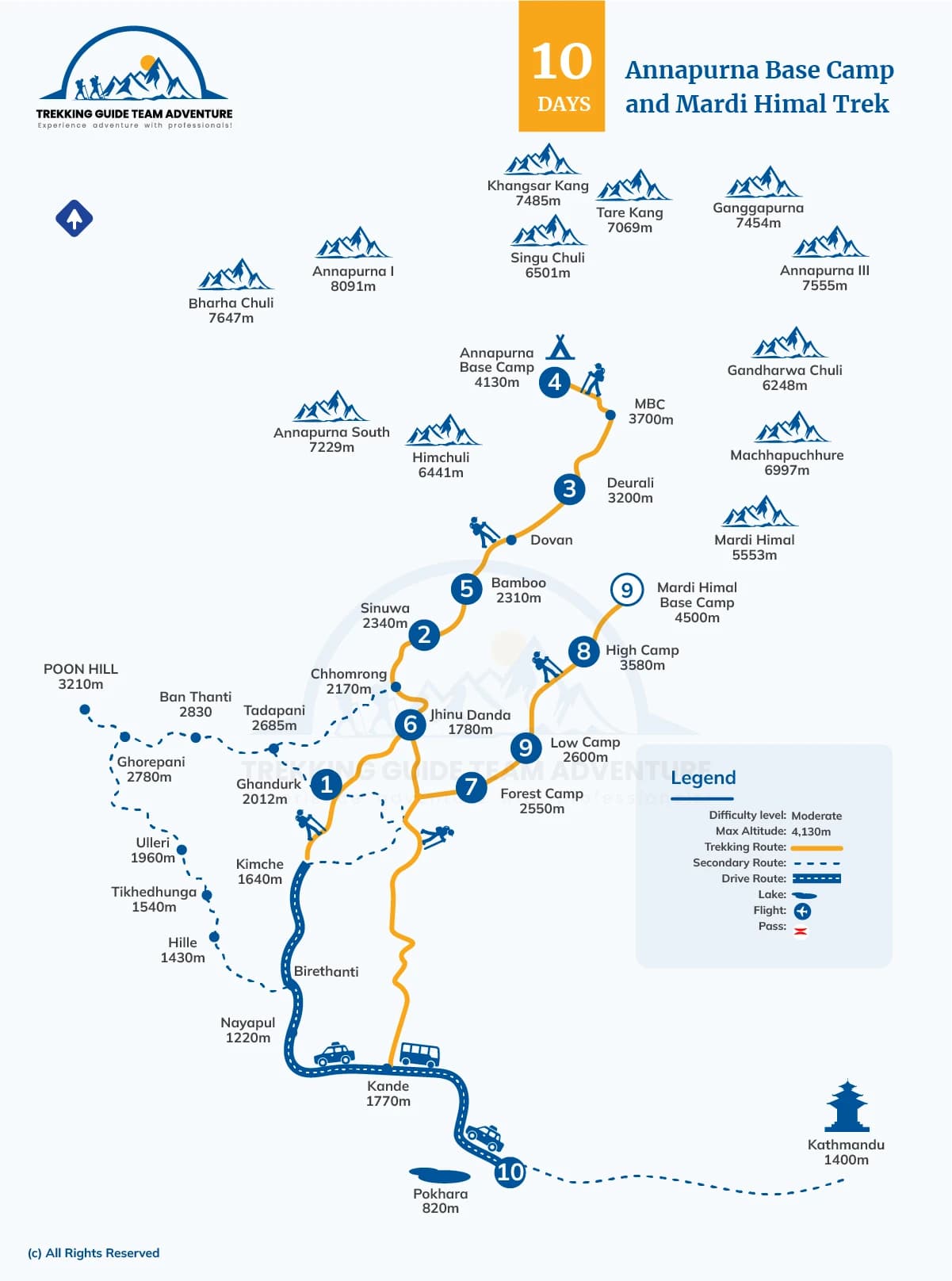 Annapurna Base Camp and Mardi Himal Trek - 10 Days