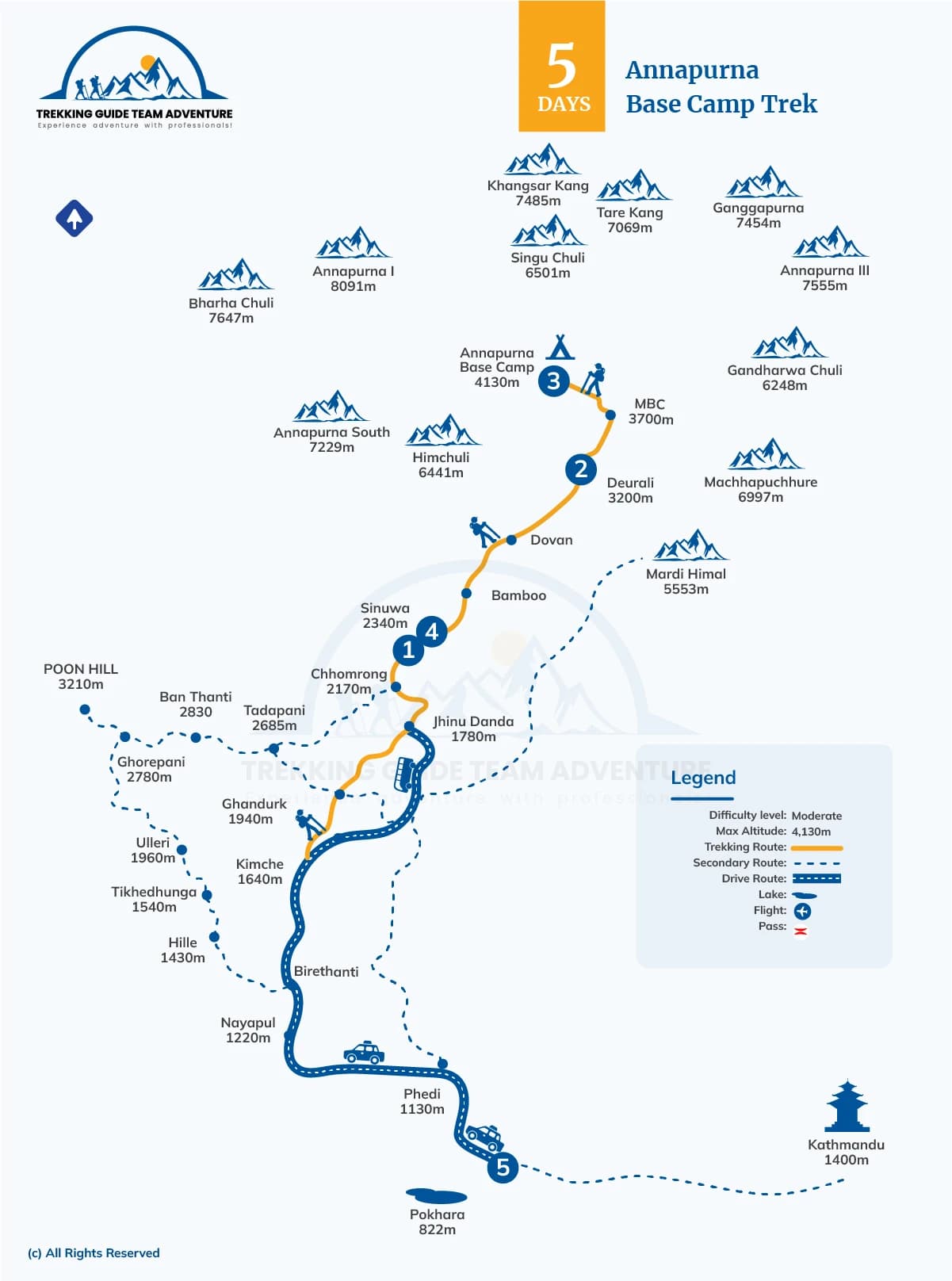 Annapurna Base Camp Trek - 5 Days