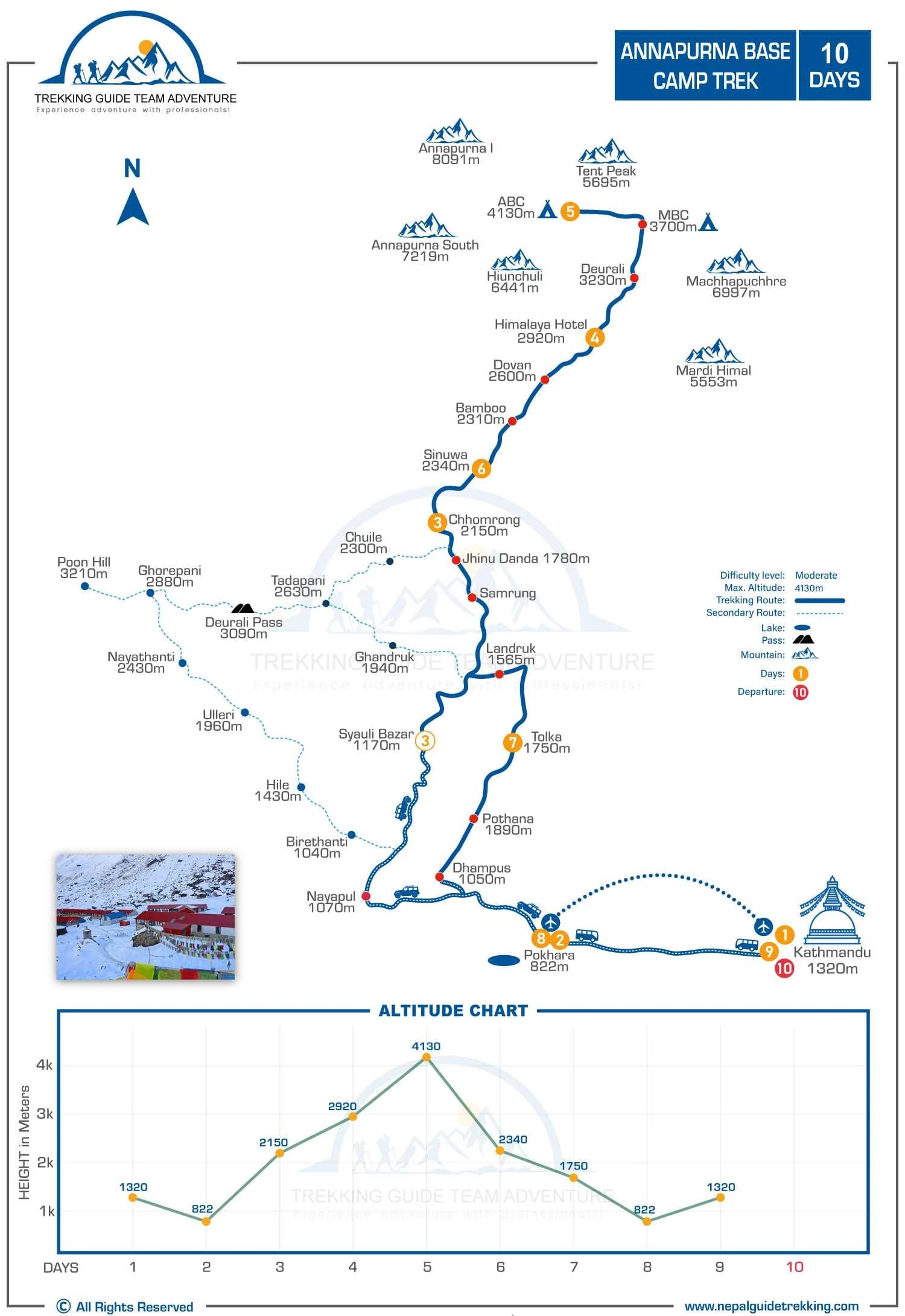 Annapurna-Base-Camp-Trek-Route-Map