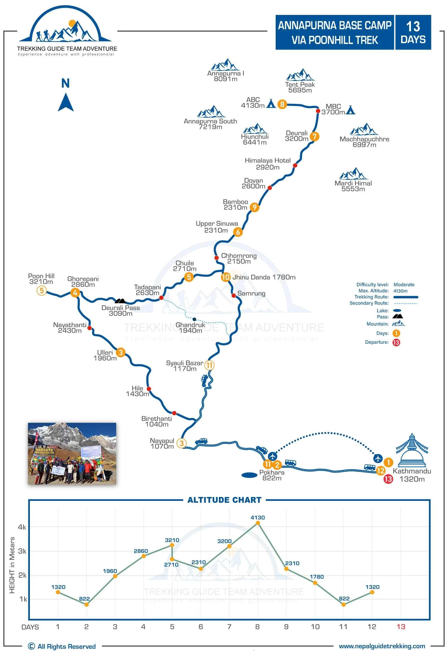 Annapurna-Base-Camp-Via-Poonhill-Trek-13-Days-map-with-altitude-chart
