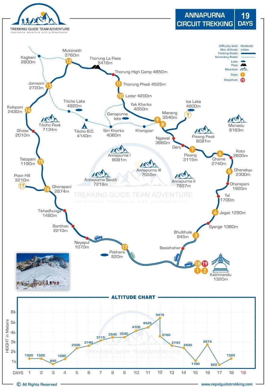 Annapurna Circuit Trekking Route Map