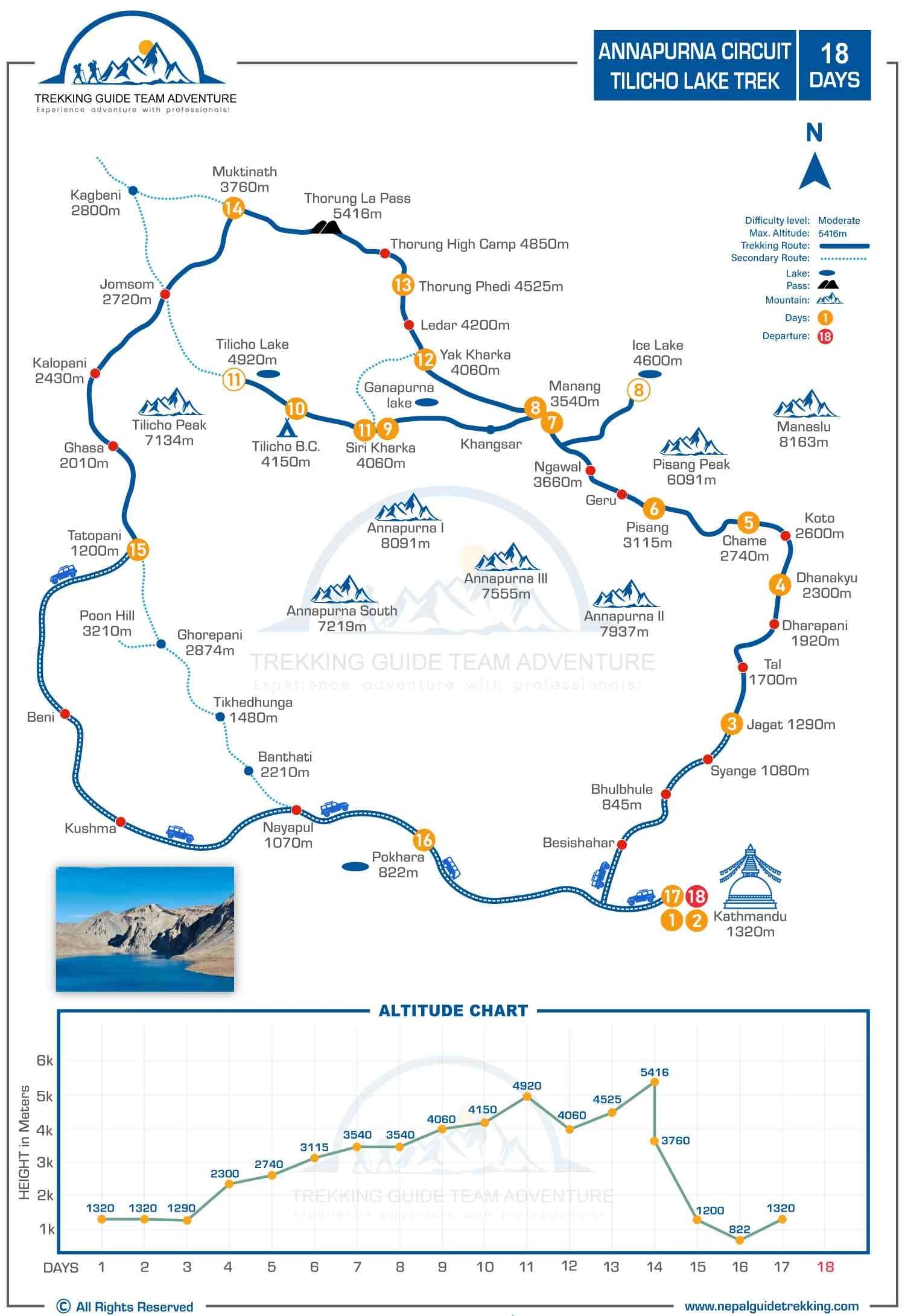 Annapurna-Circuit-Tilicho-Lake-Route-Map-Altitude-Chart