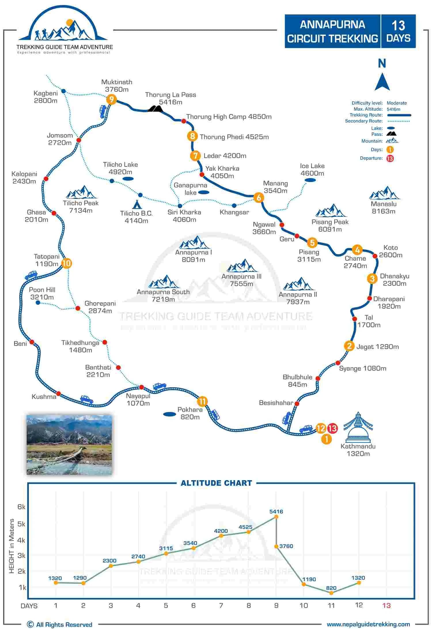 Annapurna-Circuit-Trek