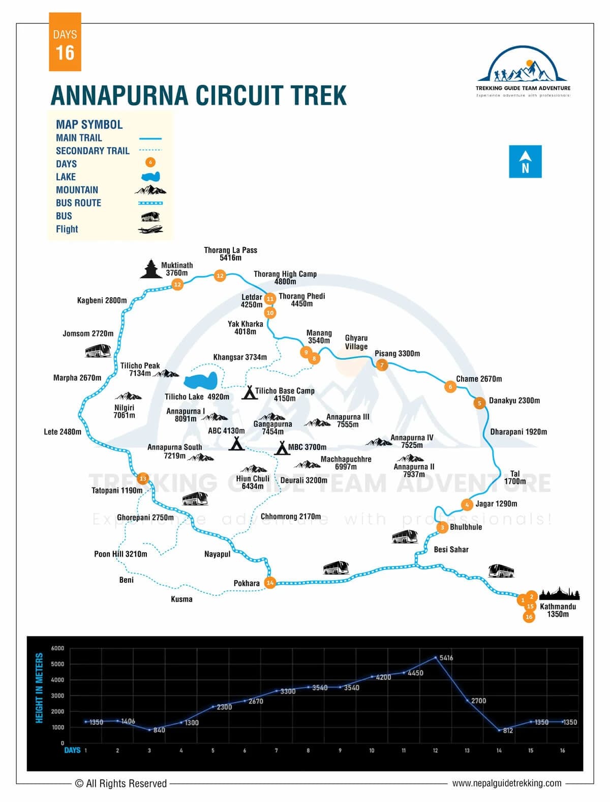 Annapurna Circuit Trek - 16 Days