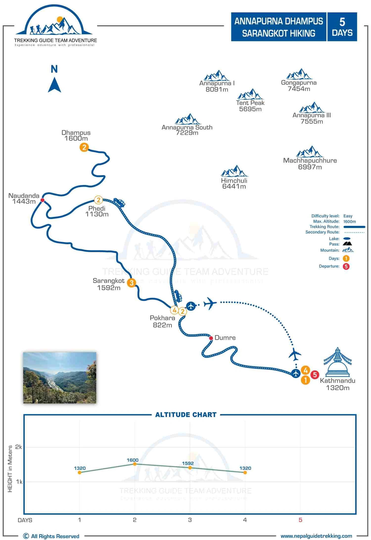 Annapurna-Dhampus-Sarangkot-Hike-Route-Map-Altitude-Chart
