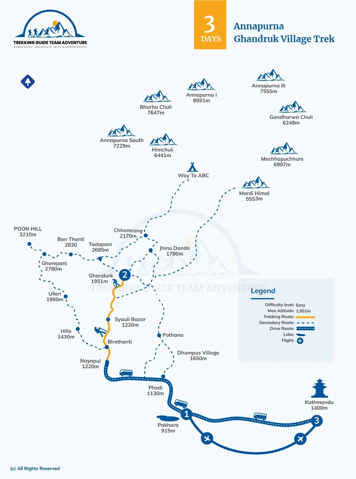 Annapurna Ghandruk Village Trek - 3 Days