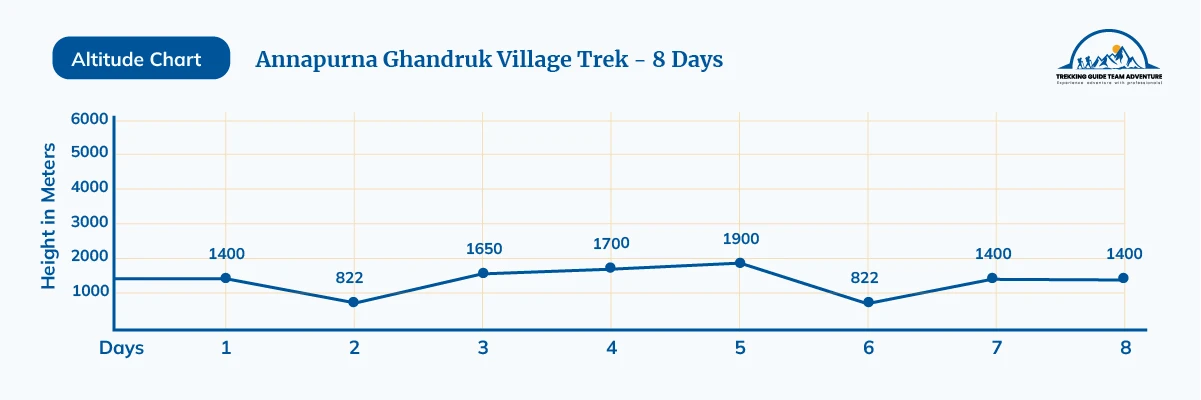 Annapurna Ghandruk Village Trek - 8 Days