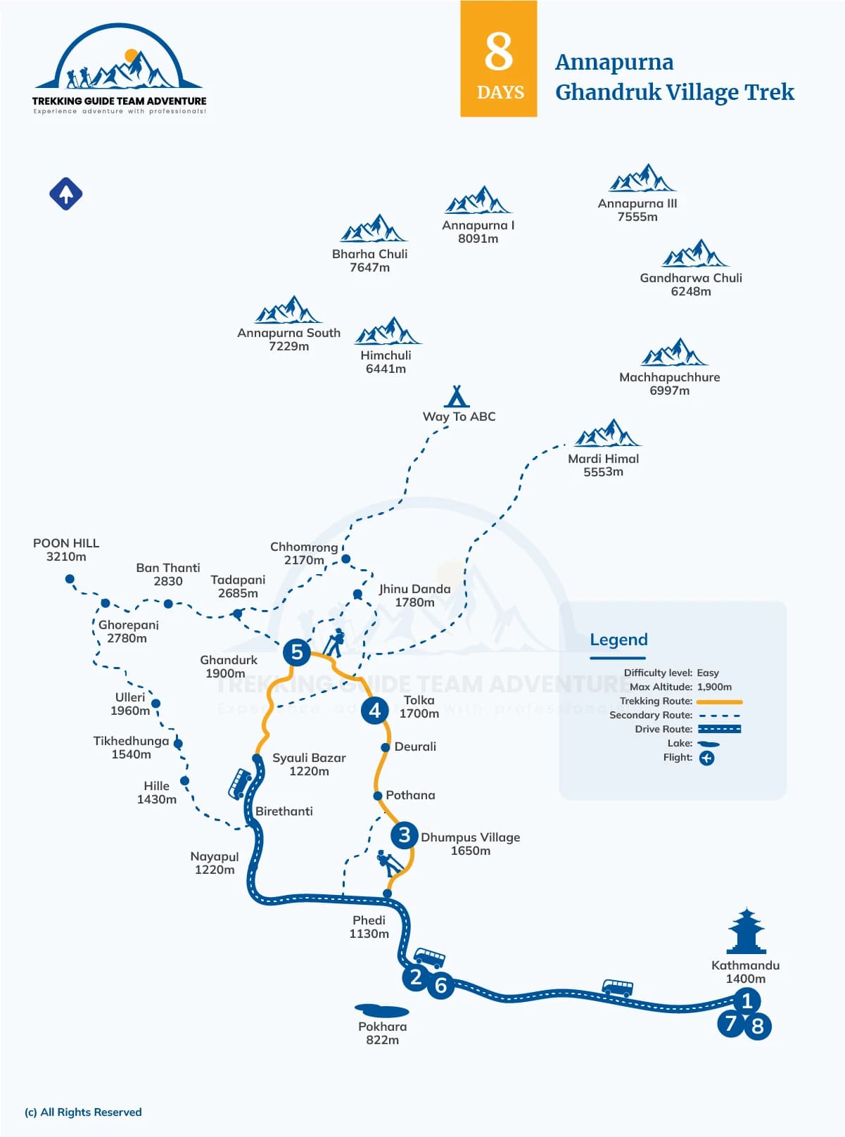 Annapurna Ghandruk Village Trek - 8 Days