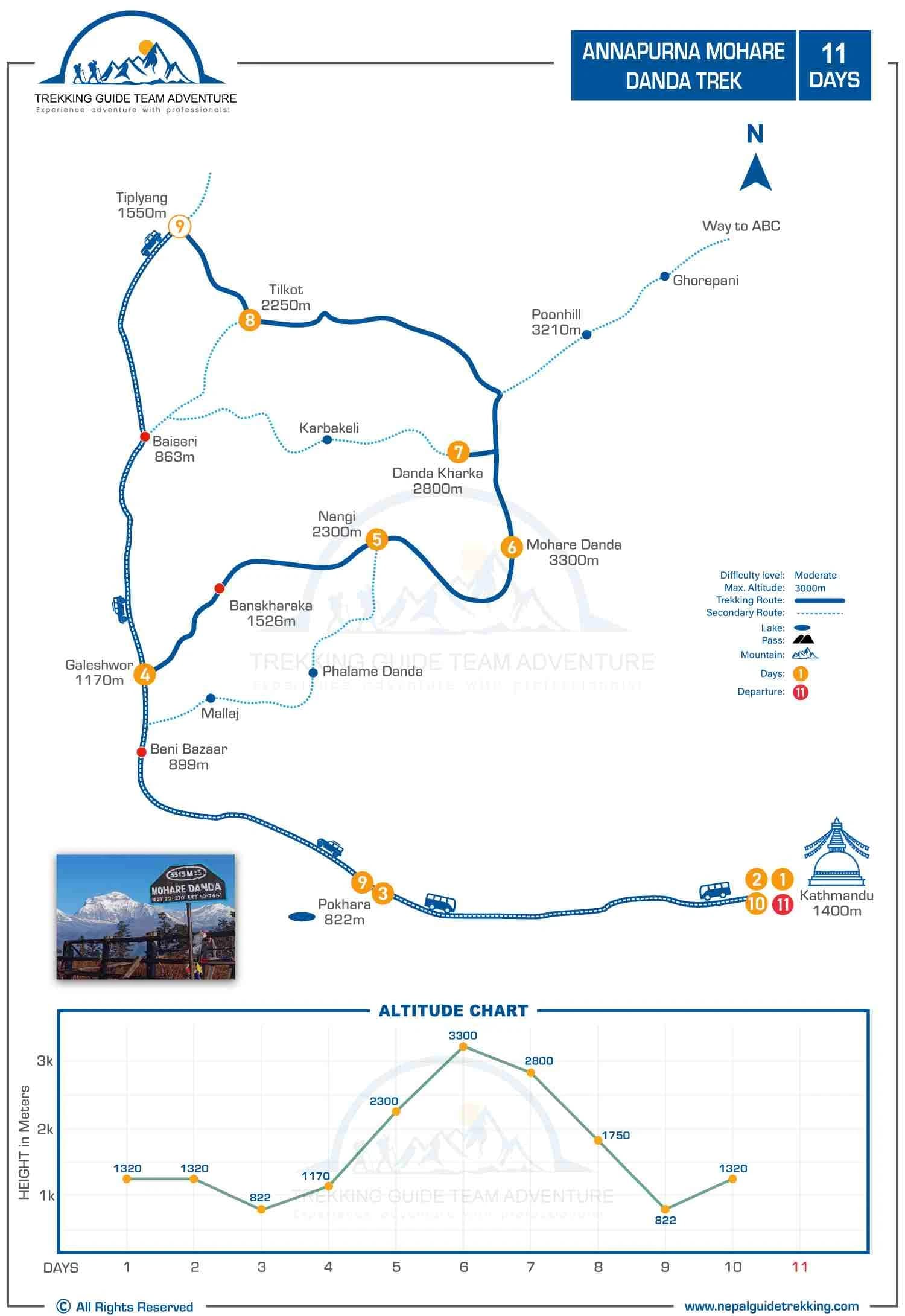 Annapurna-Mohare-Danda-Trek-Route-Map