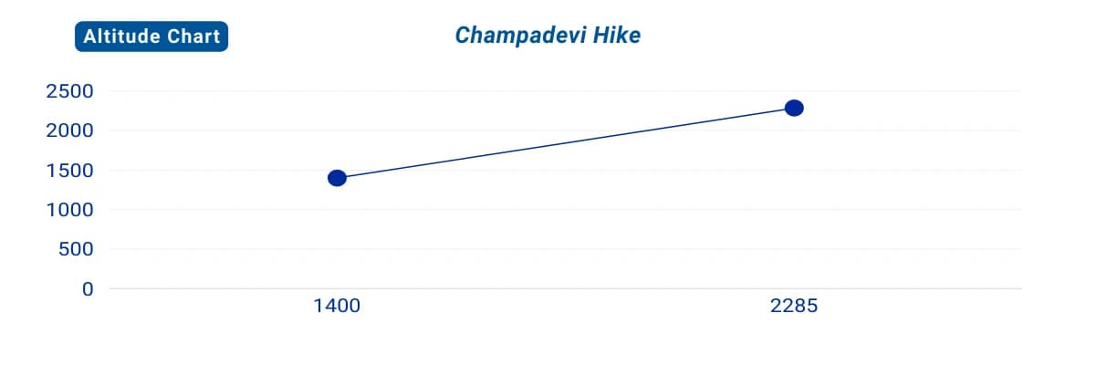1 Day Champadevi Hike