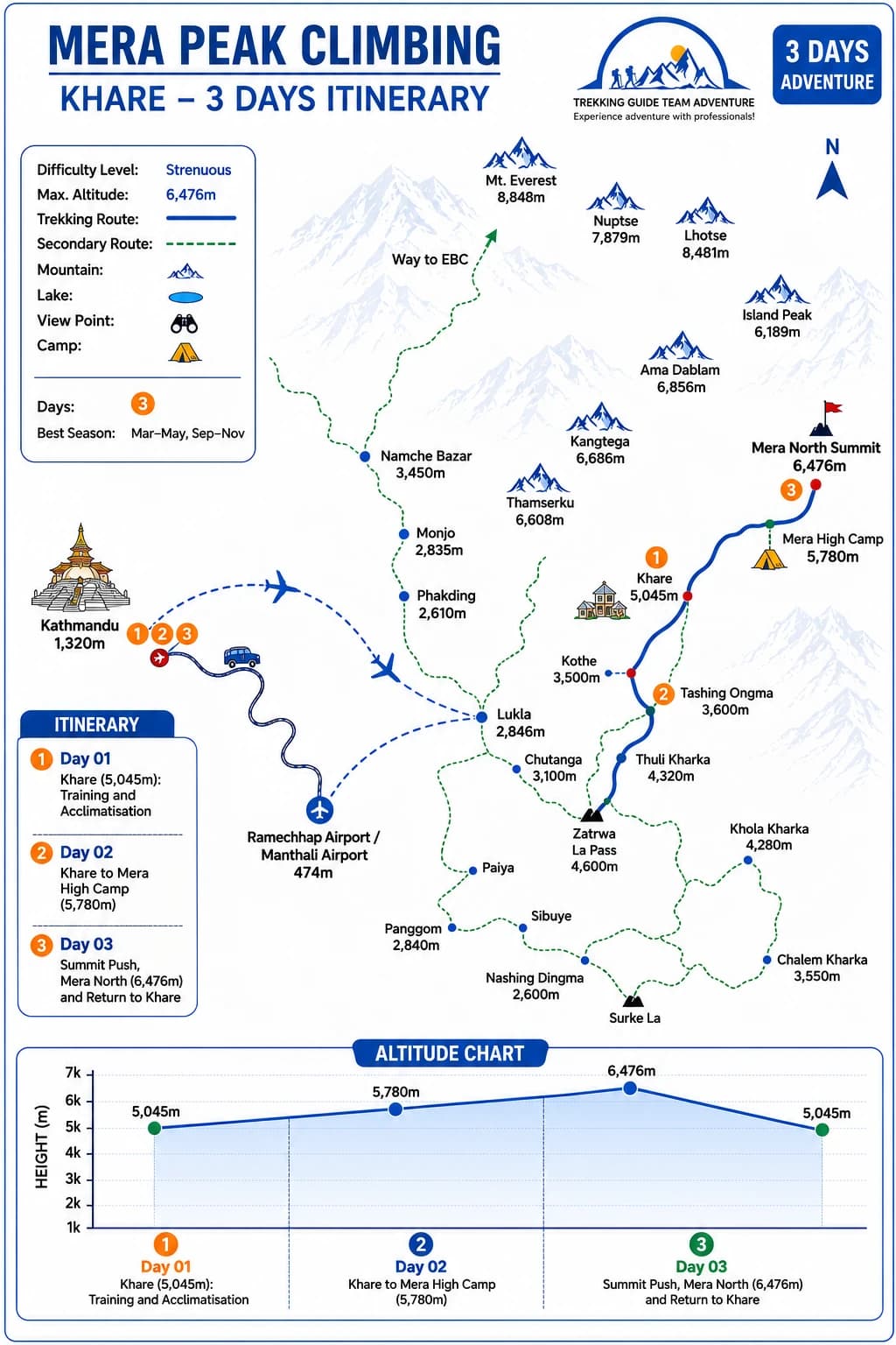 Mera Peak Climbing from Khare - 3 Days