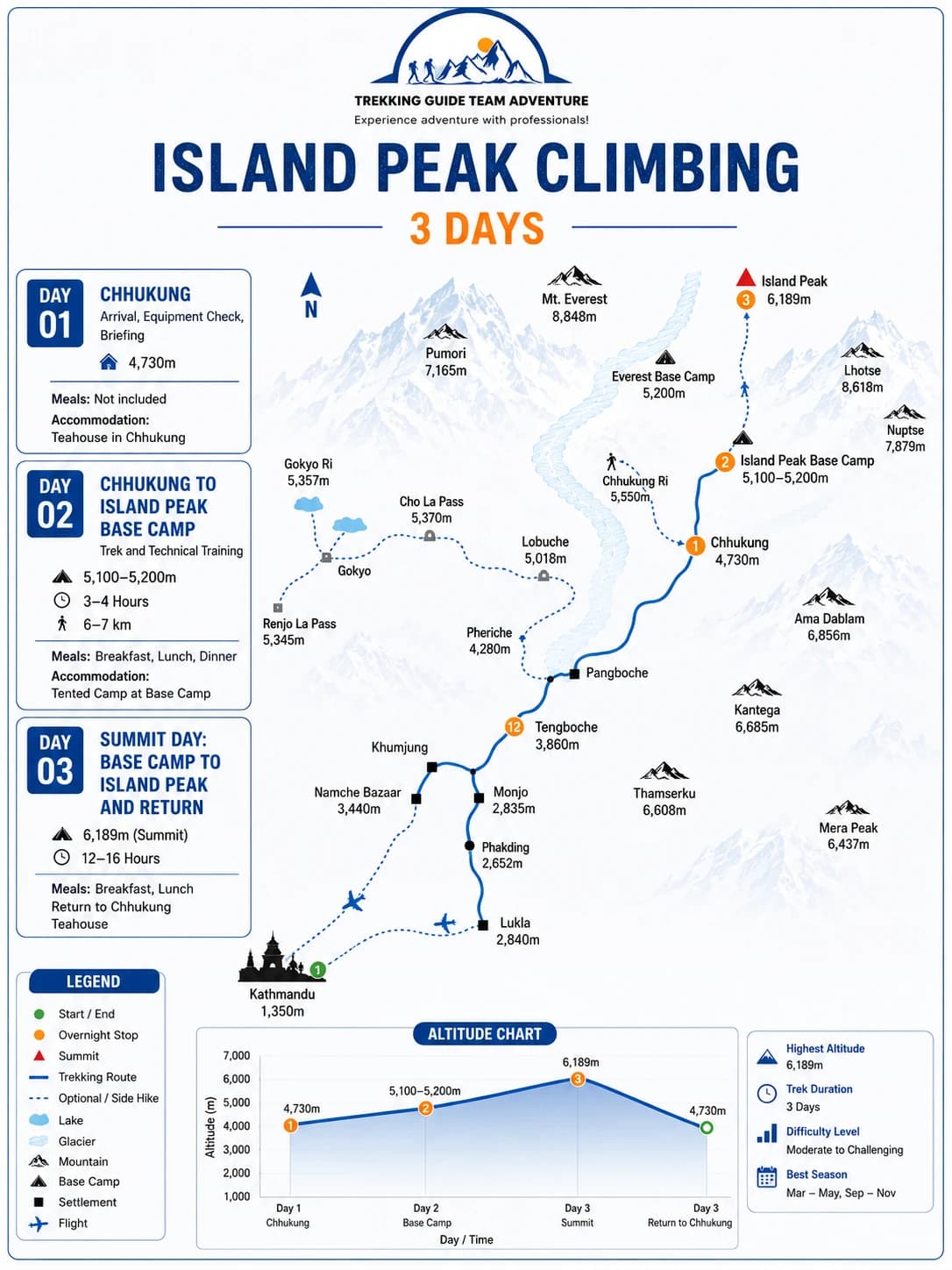 Island Peak Climbing from Chhukung - 3 Days