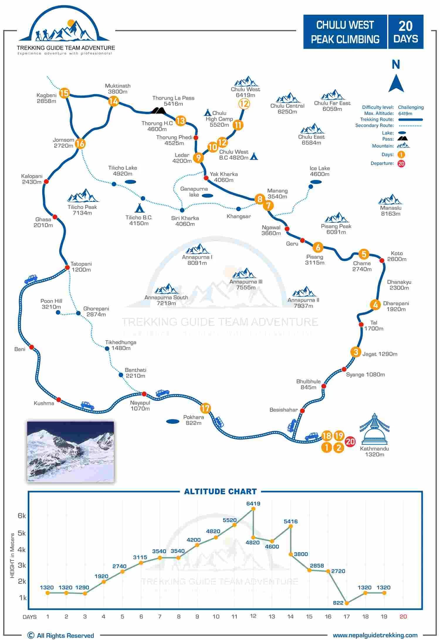 Chulu-West-climbing-map