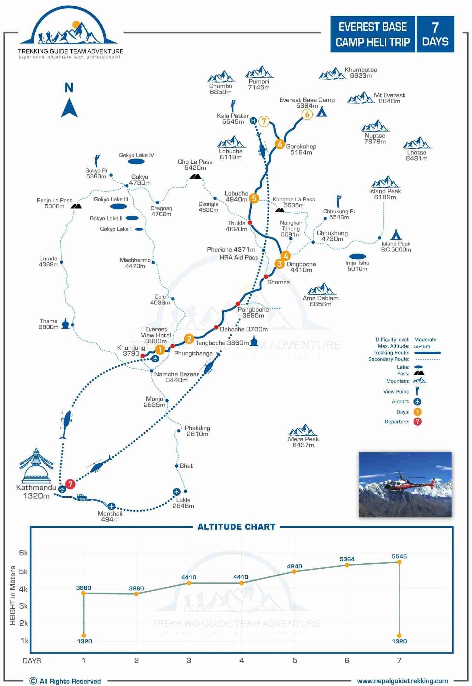 Everest-Base-Camp-Heli-Trip-7-Days-Route-Map