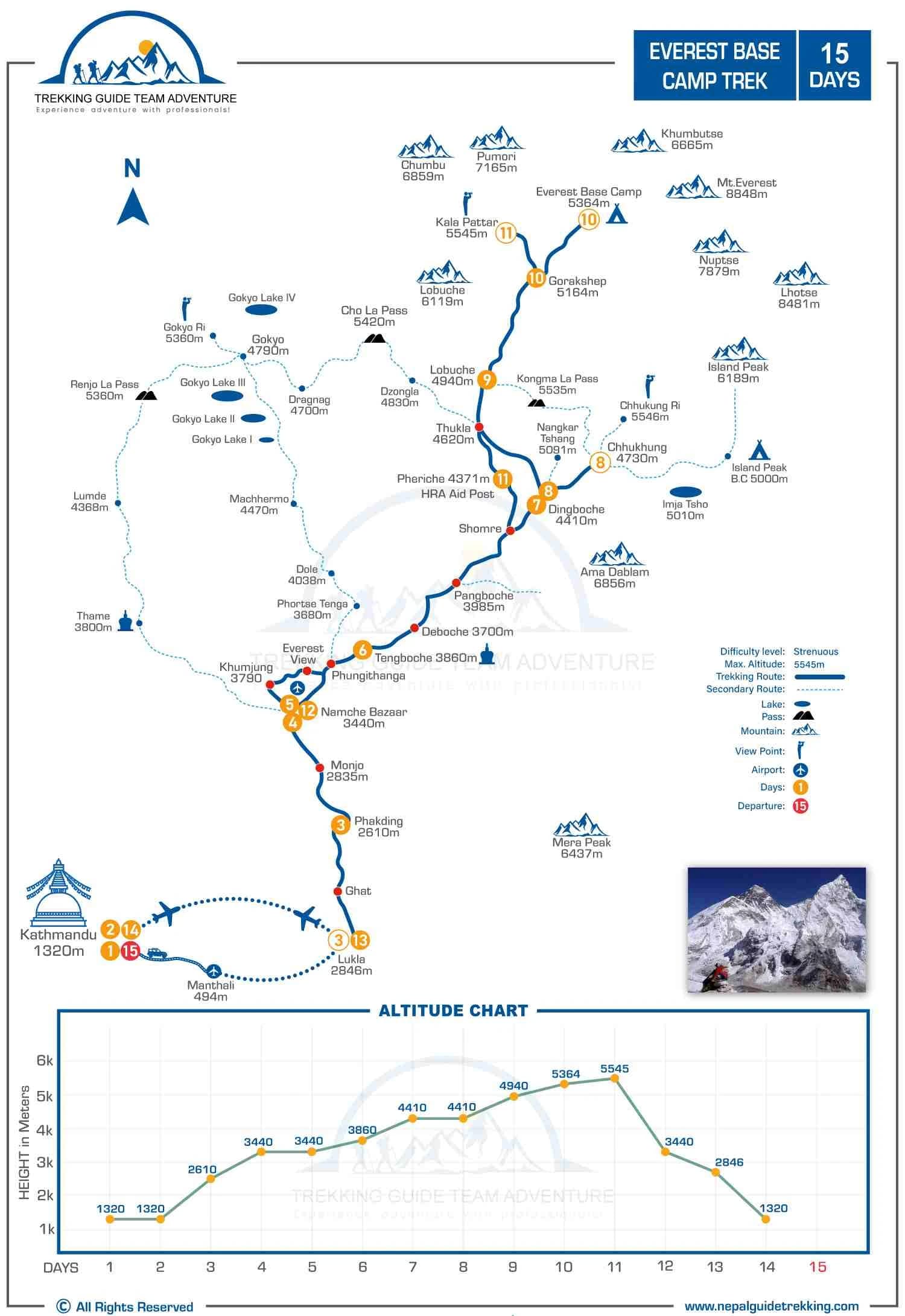 Everest Base Camp Trek Route Map