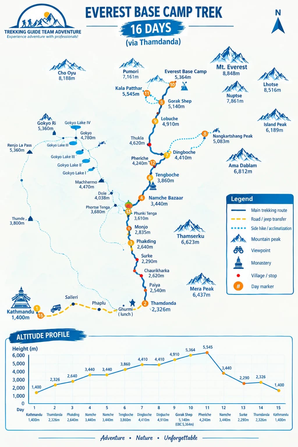 Everest-Base - Camp Map