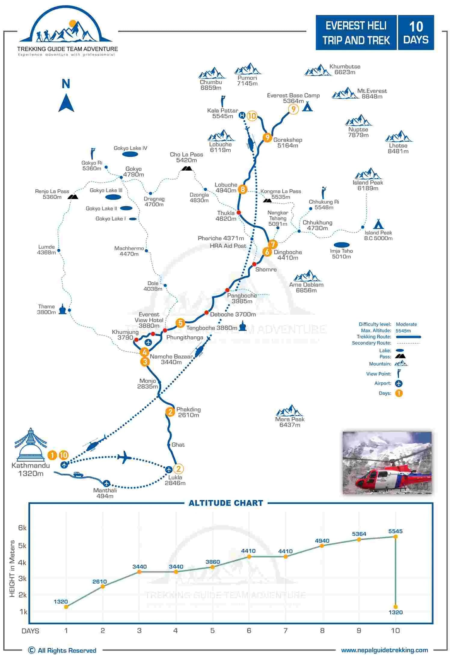 Everest-Heli-Trip