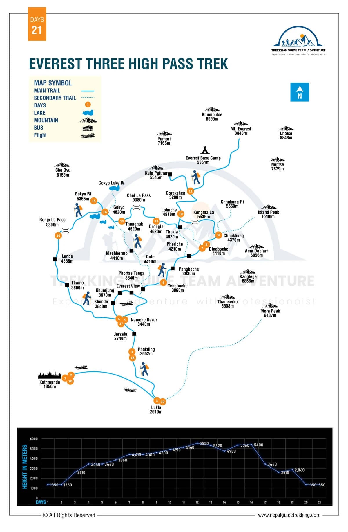 Everest Three High Pass Trek - 21 Days