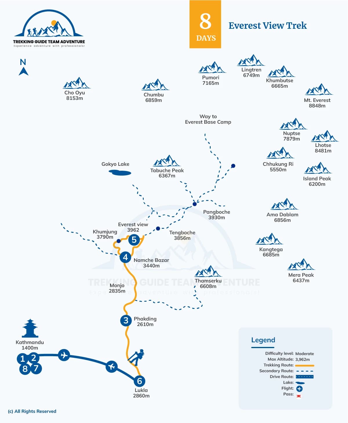 Everest View Trek Route Map