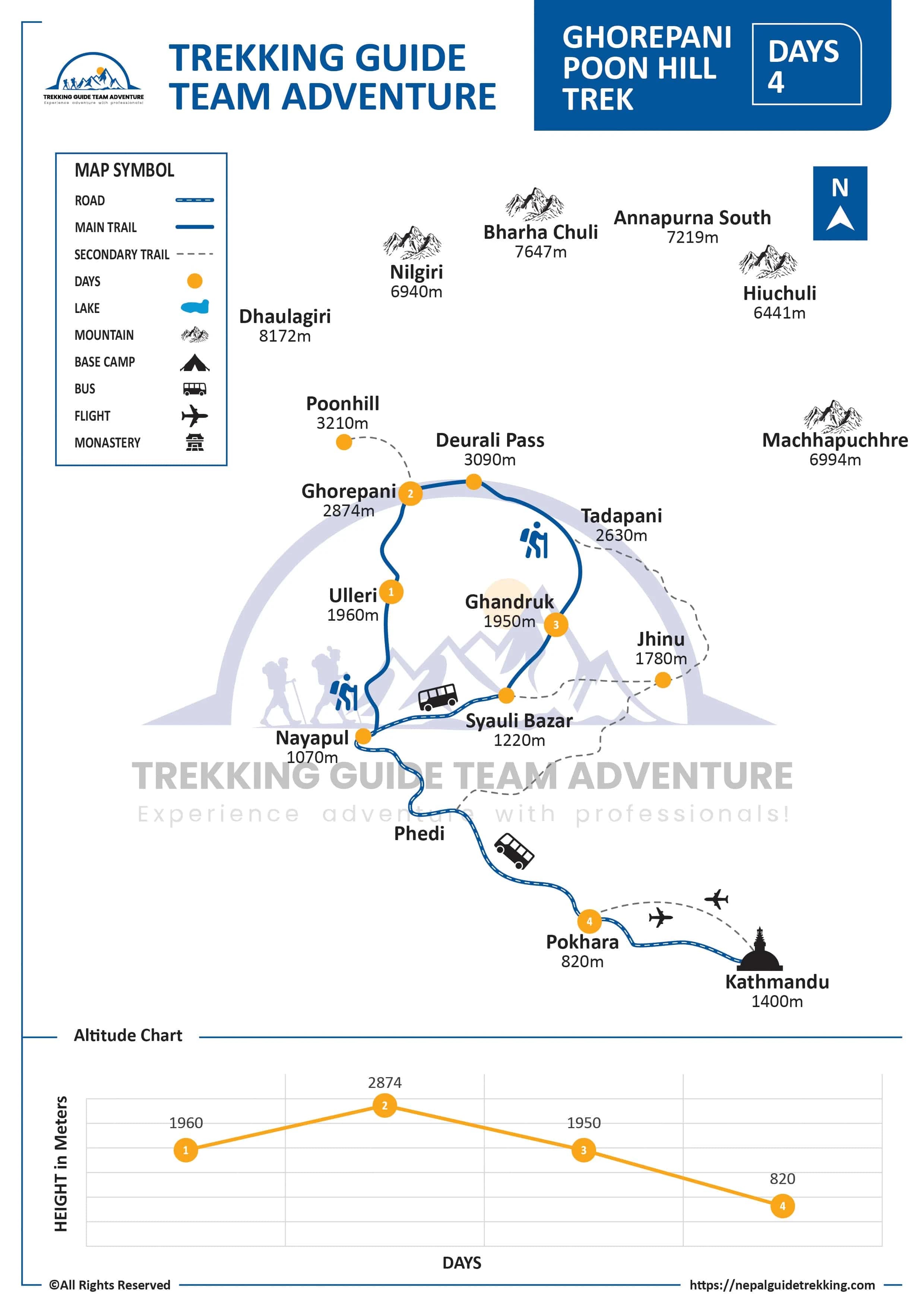 Ghorepani-Poon-Hill-Trek-Map