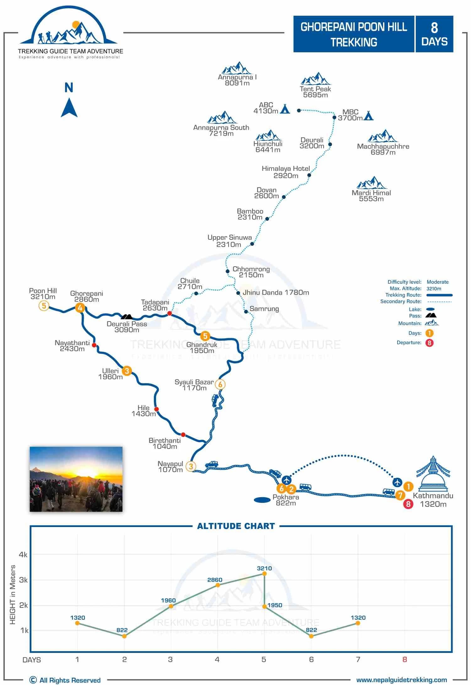 Ghorepani-Poon-Hill-Trekking-Route-with-Altitude-Graph