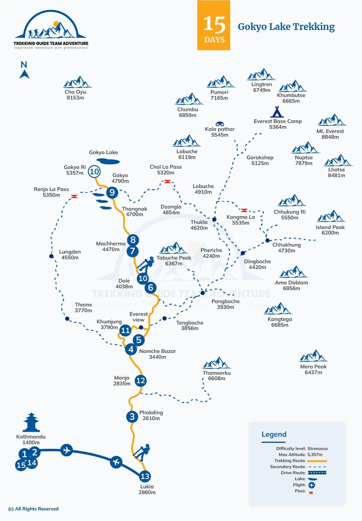 Gokyo Lake Trekking Map