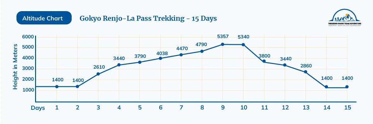 Gokyo Renjo-La Pass Trekking - 15 Days