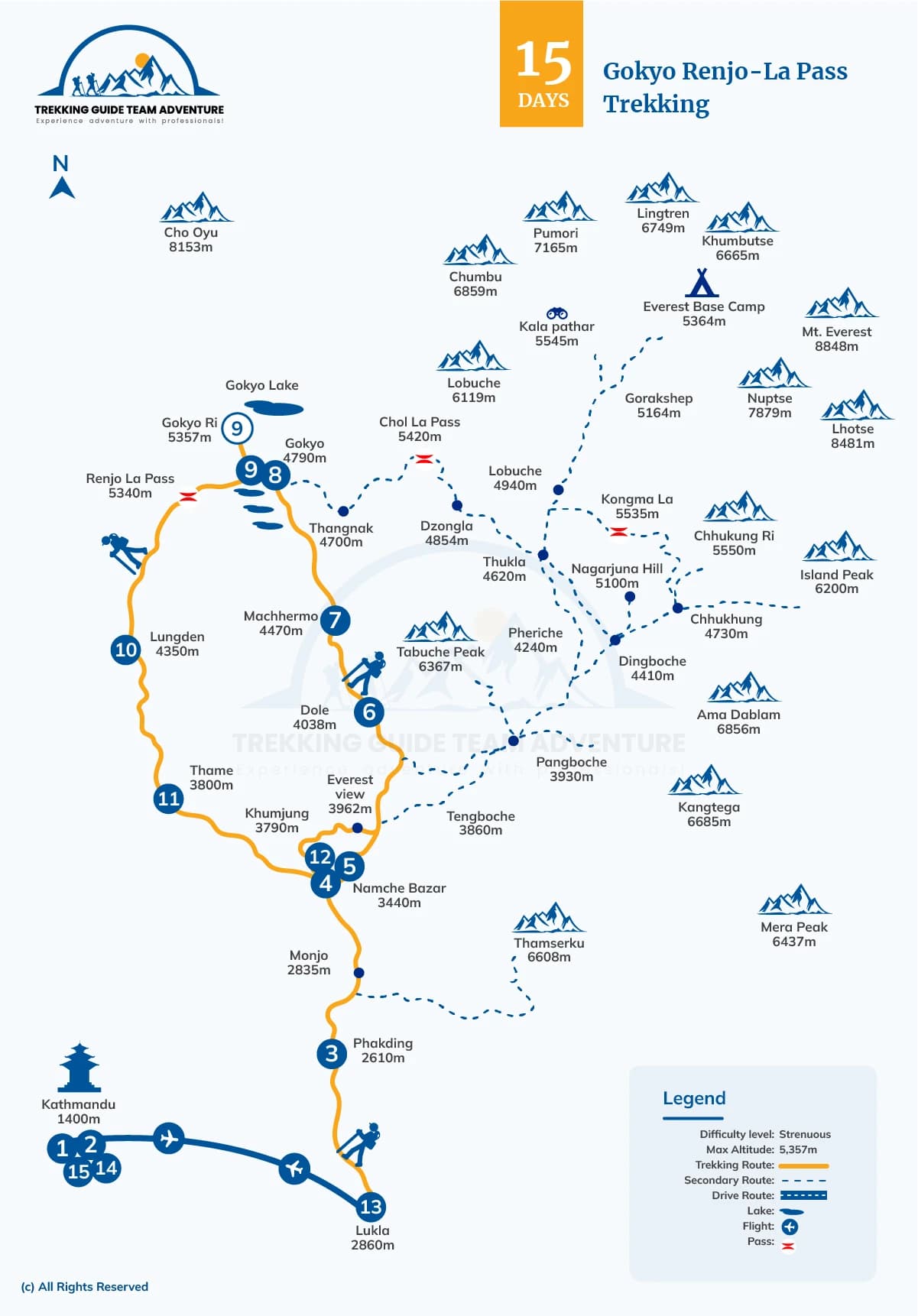 Gokyo Renjo-La Pass Trekking - 15 Days