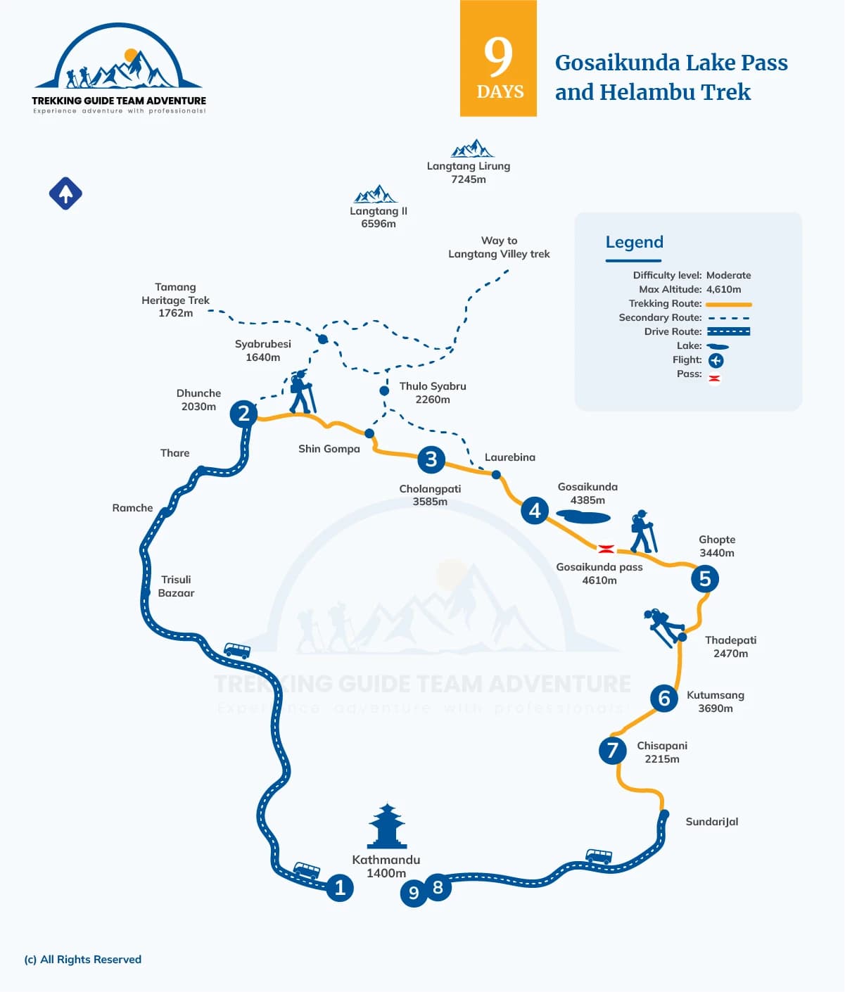 Gosaikunda Lake Pass and Helambu Trek - 9 Days