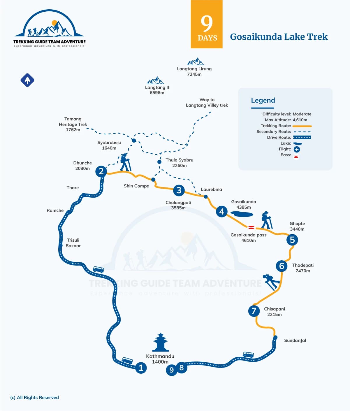 Gosaikunda Lake Trek