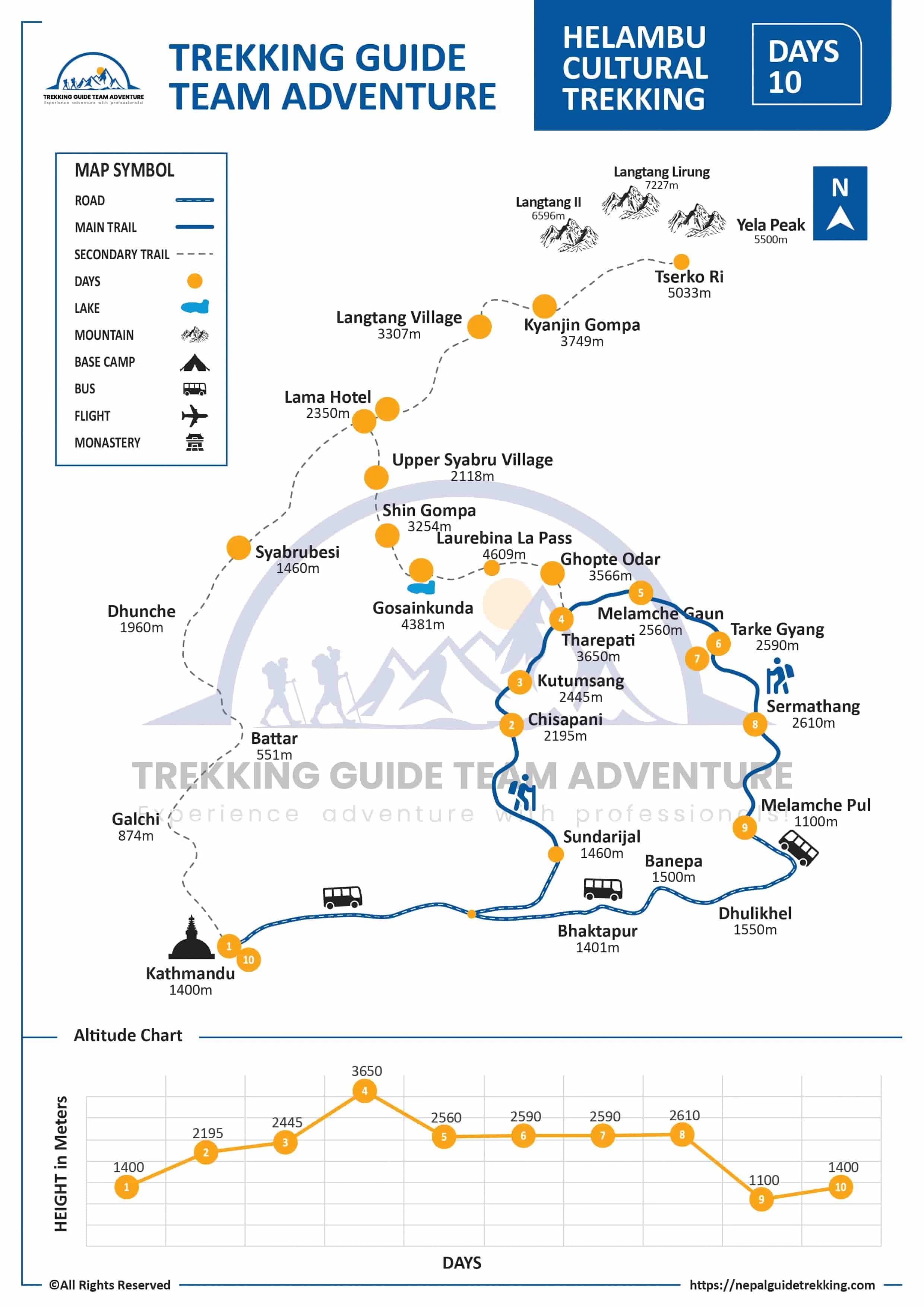 Helambu-Cultural-Trek-Map