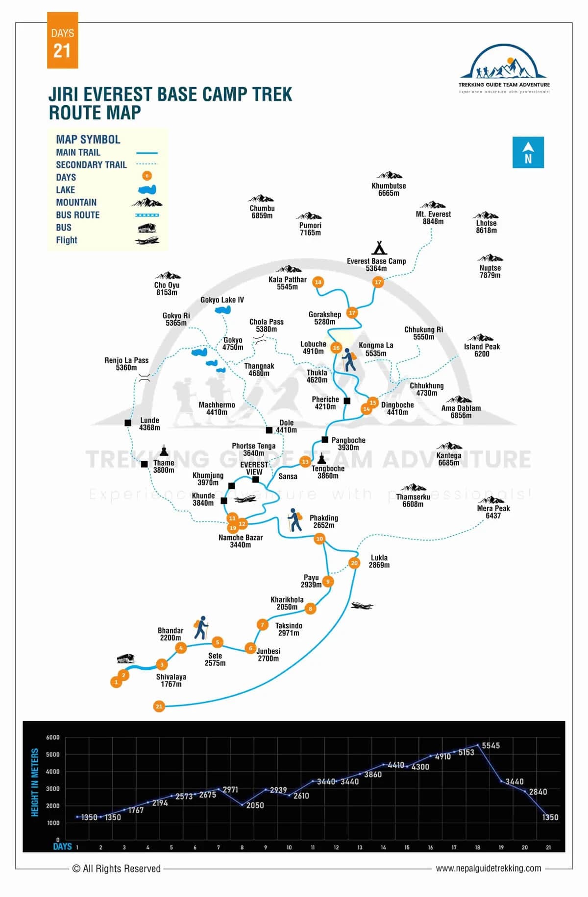 Jiri to Everest Base Camp Trek - 21 Days