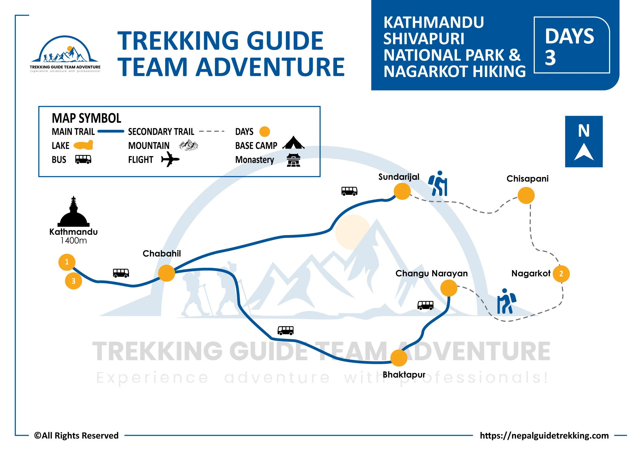 Kathmandu-Shivapuri-National-Park-and-Nagarkot-Hiking-Map