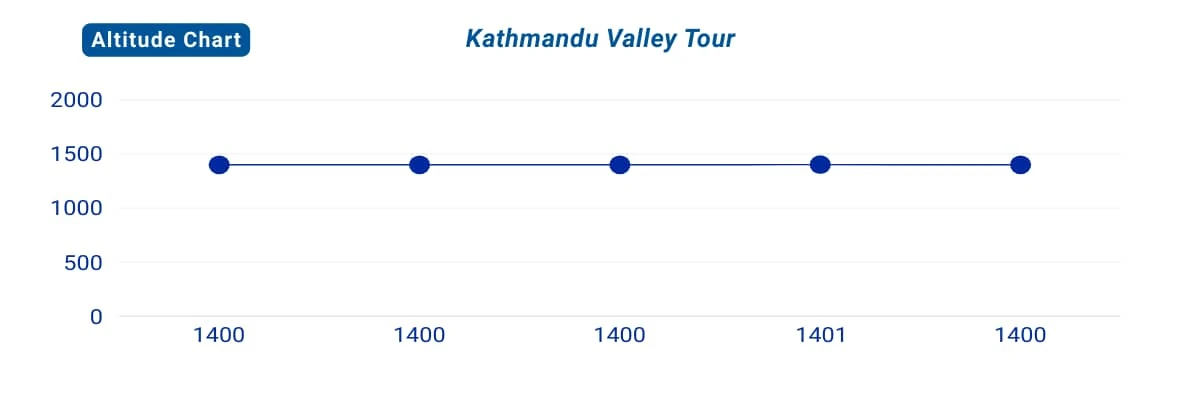 Kathmandu Valley Tour - 4 Days