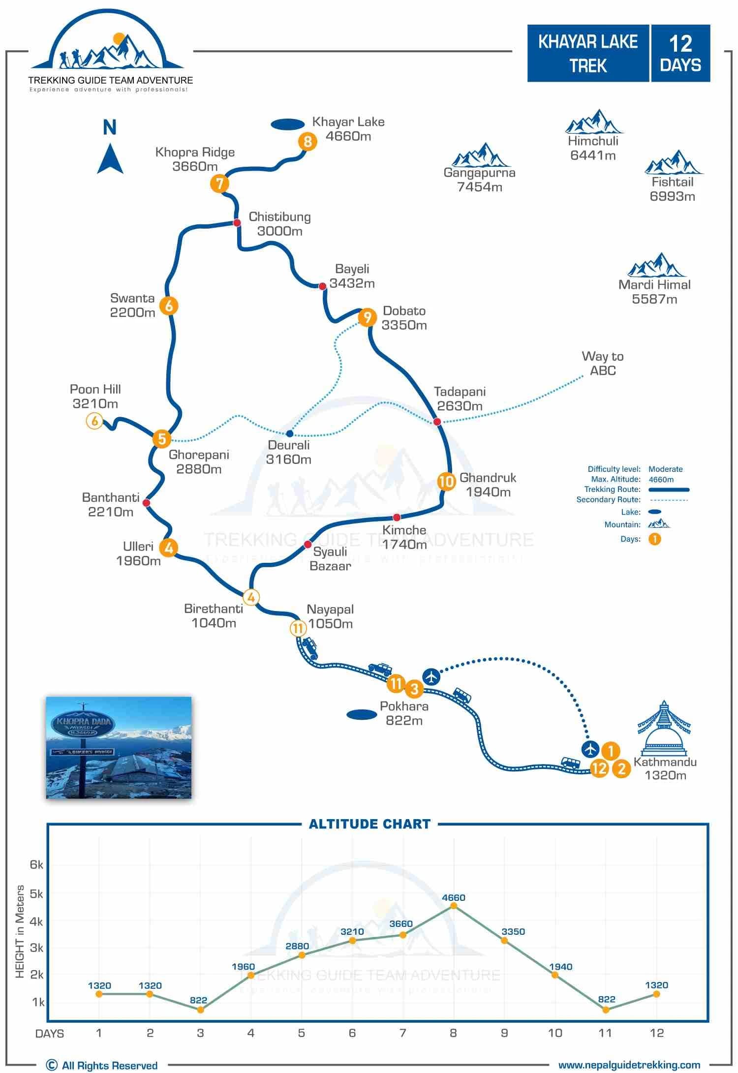 Khayar-Lake-Trek-Route-Map