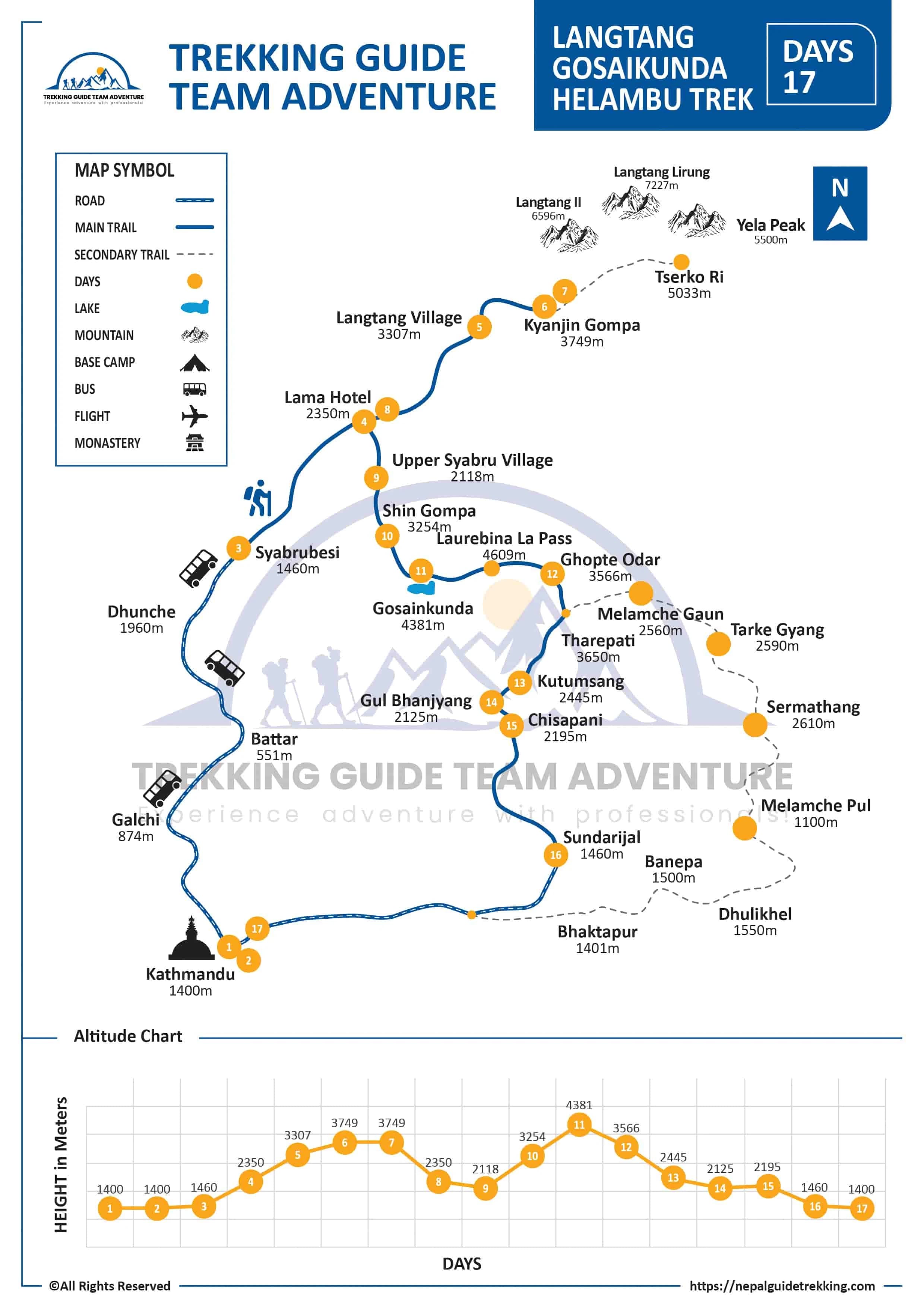 Langtang-Gosaikunda-Helambu-Trek-Map
