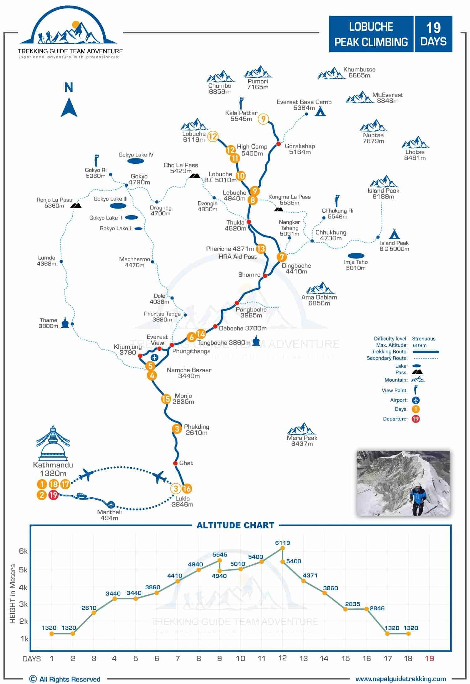 Lobuche-Peak-climb-Map