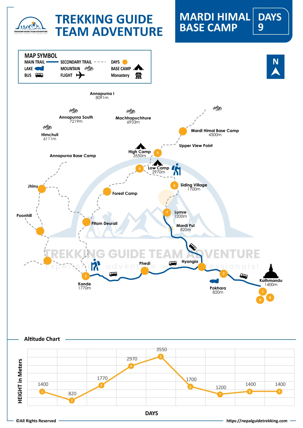 Mardi-Himal-Trek-Map