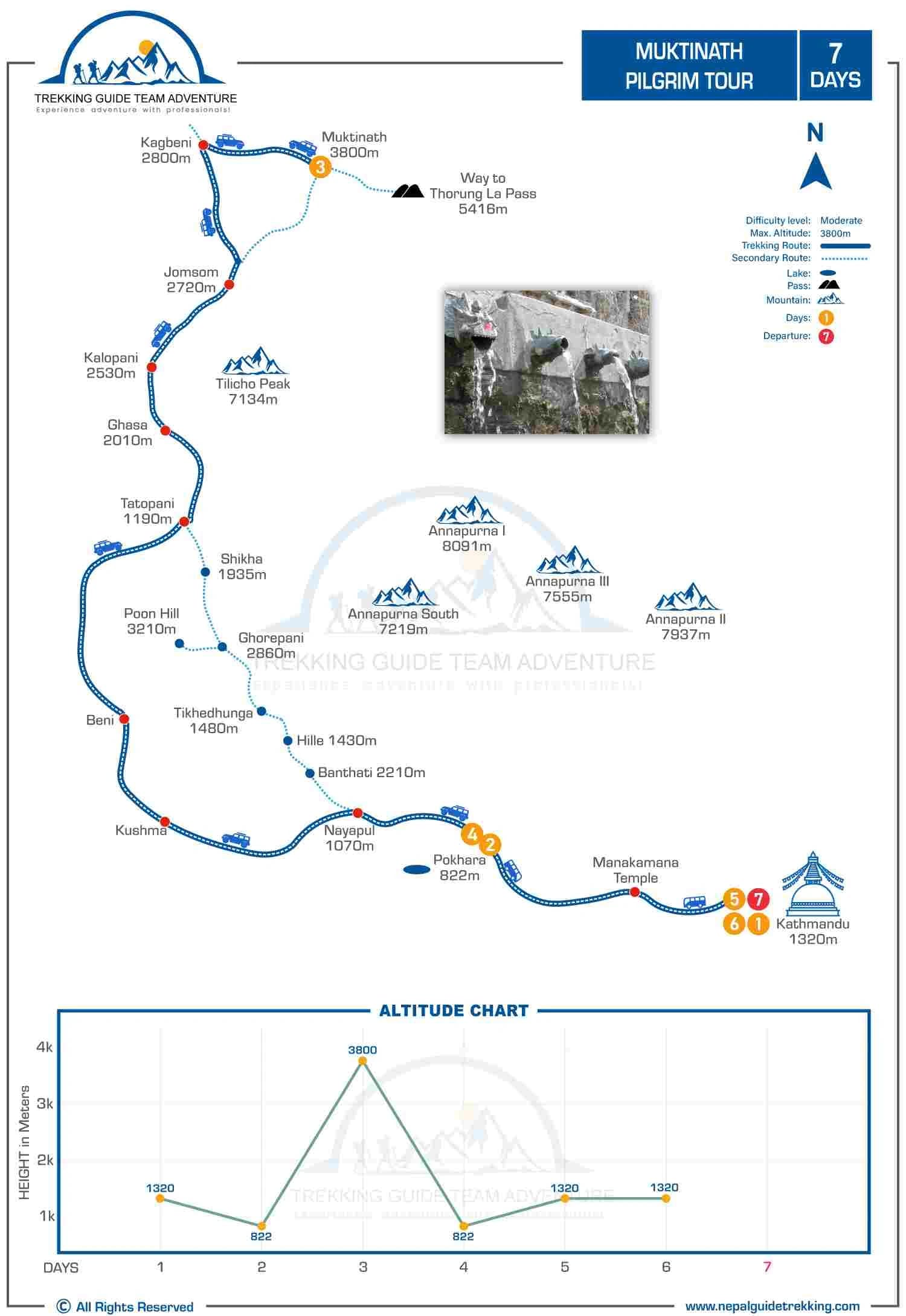 Muktinath-Pilgrim-Tour