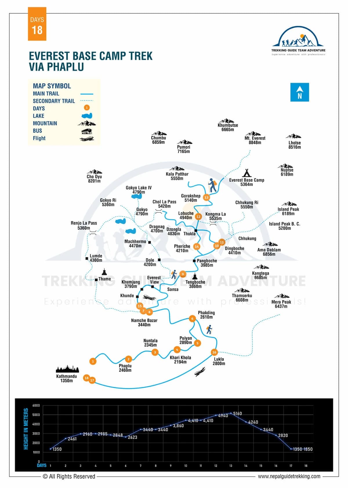 Phaplu to Everest Base Camp Trek 18 days