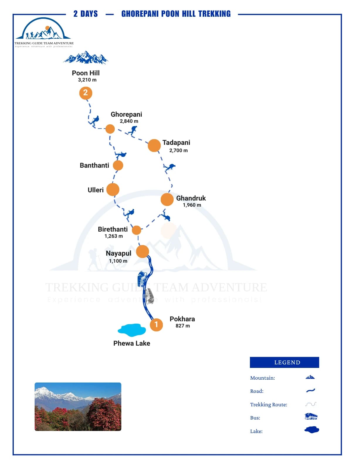 Ghorepani Poon Hill Trekking Map