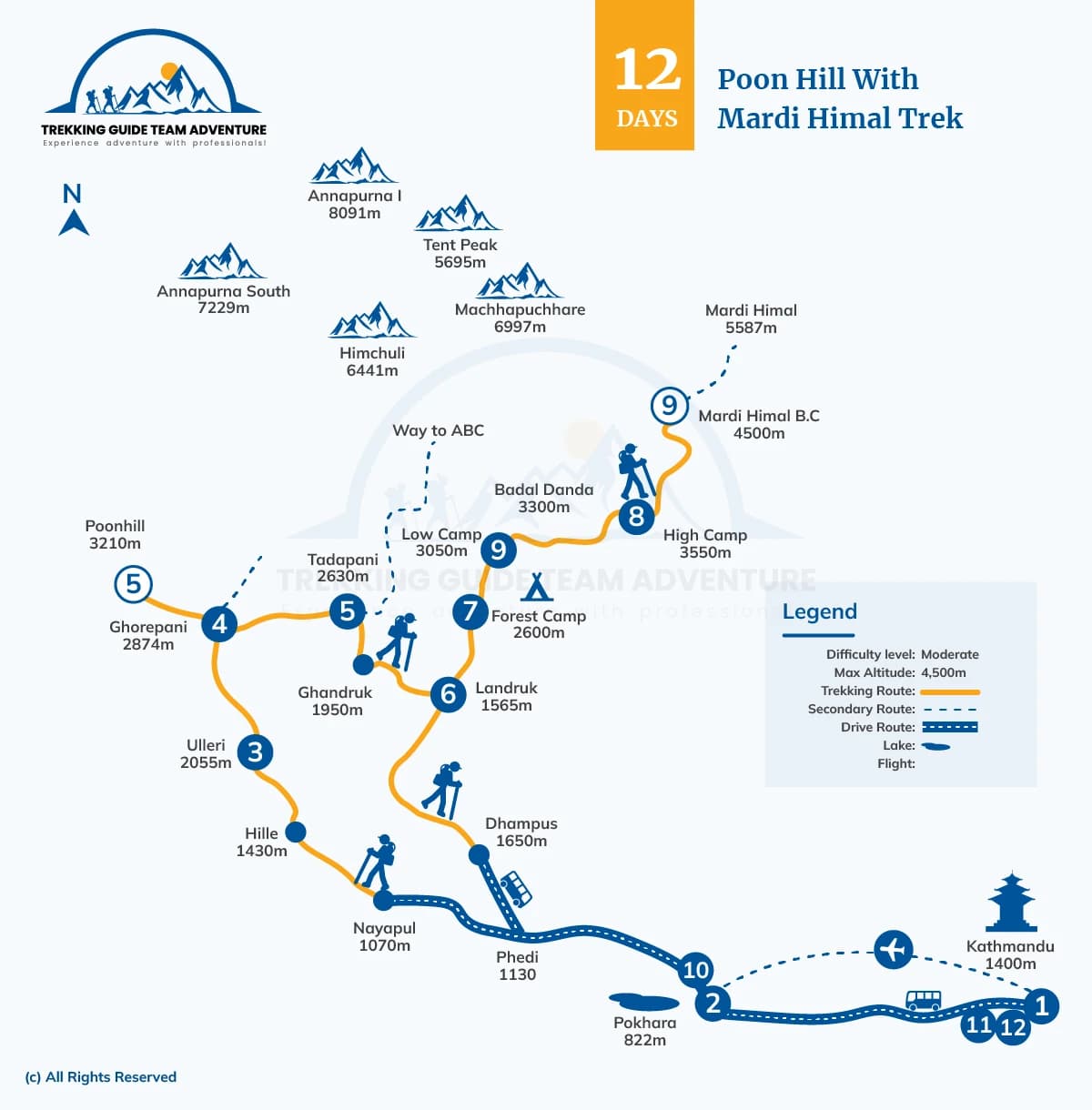 Poon Hill With Mardi Himal Trek Map