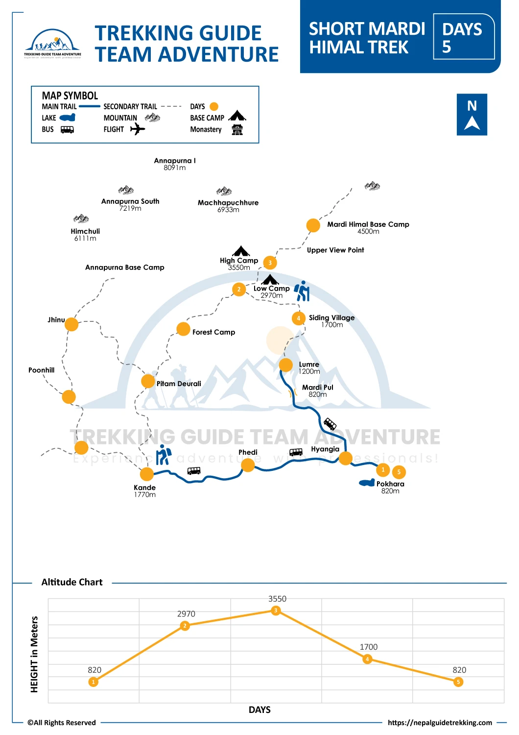 Short-Mardi-Himal-Trek-Map