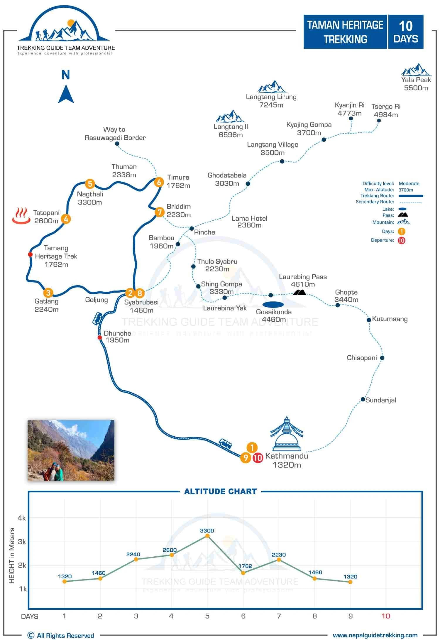 Tamang-Heritage-Trekking-Map