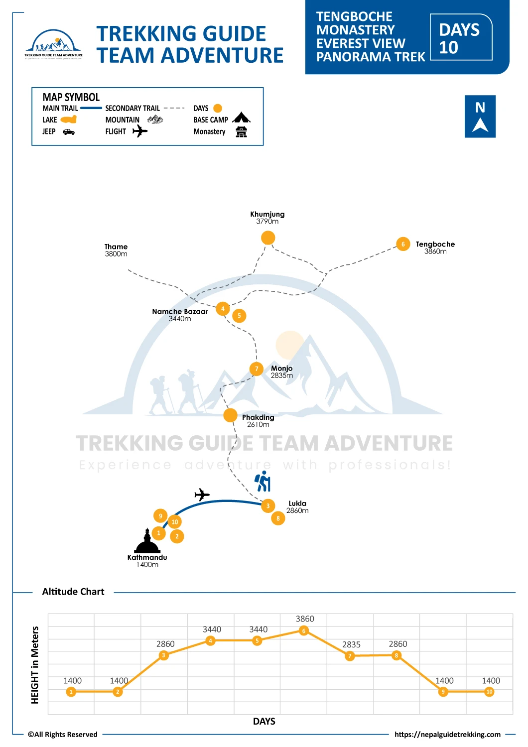 Tengboche-Monastery-Everest-View-Panorama-Trek-Map