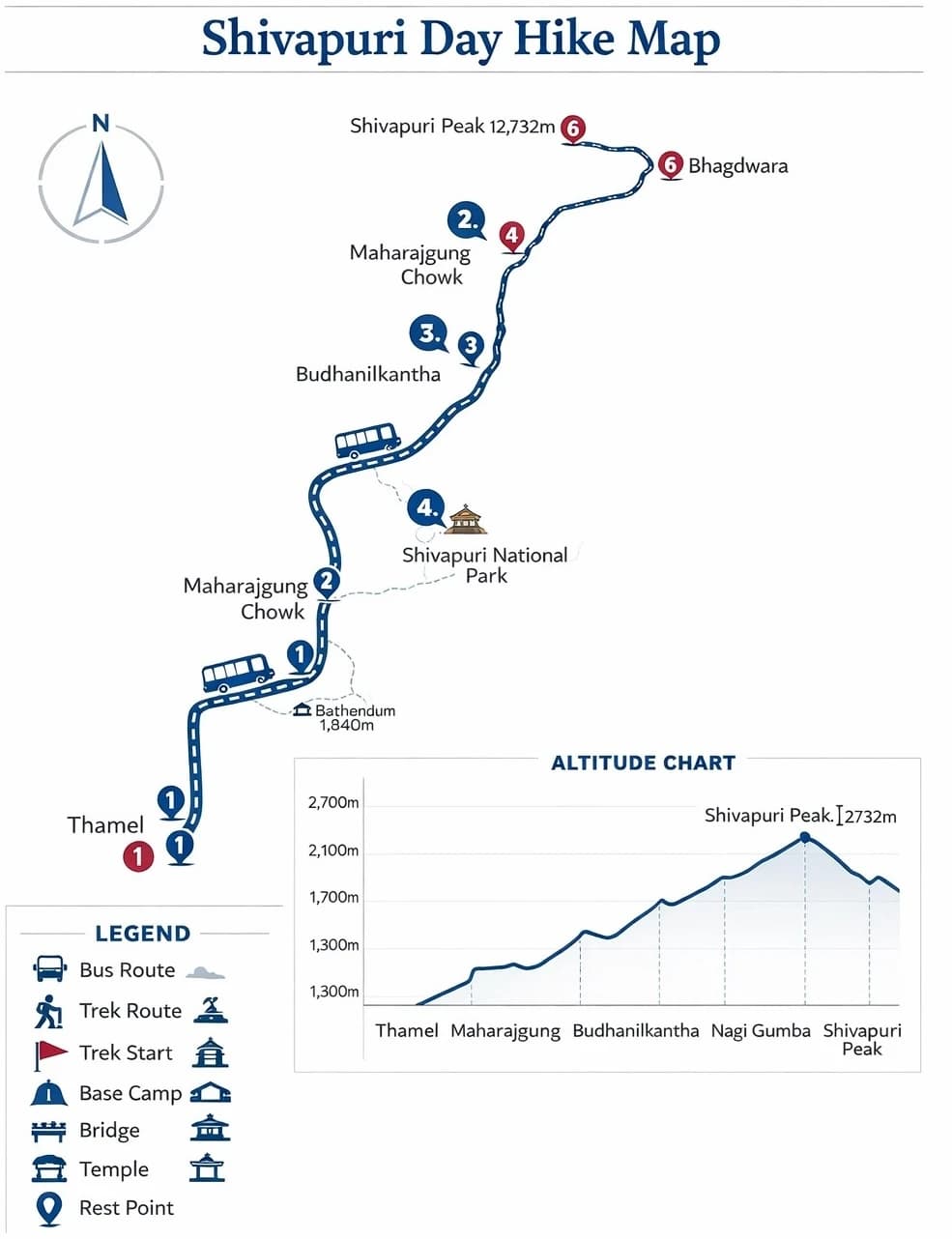 Shivapuri 1 Day Hiking Route