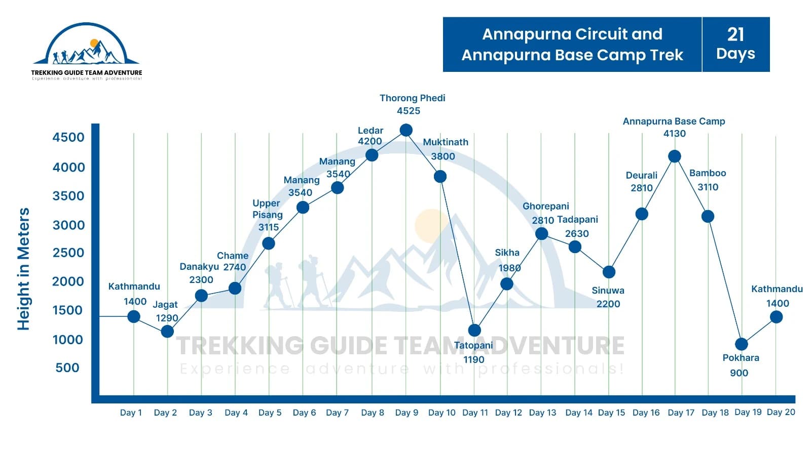 Annapurna-circuit-Annapurna-base-camp-map