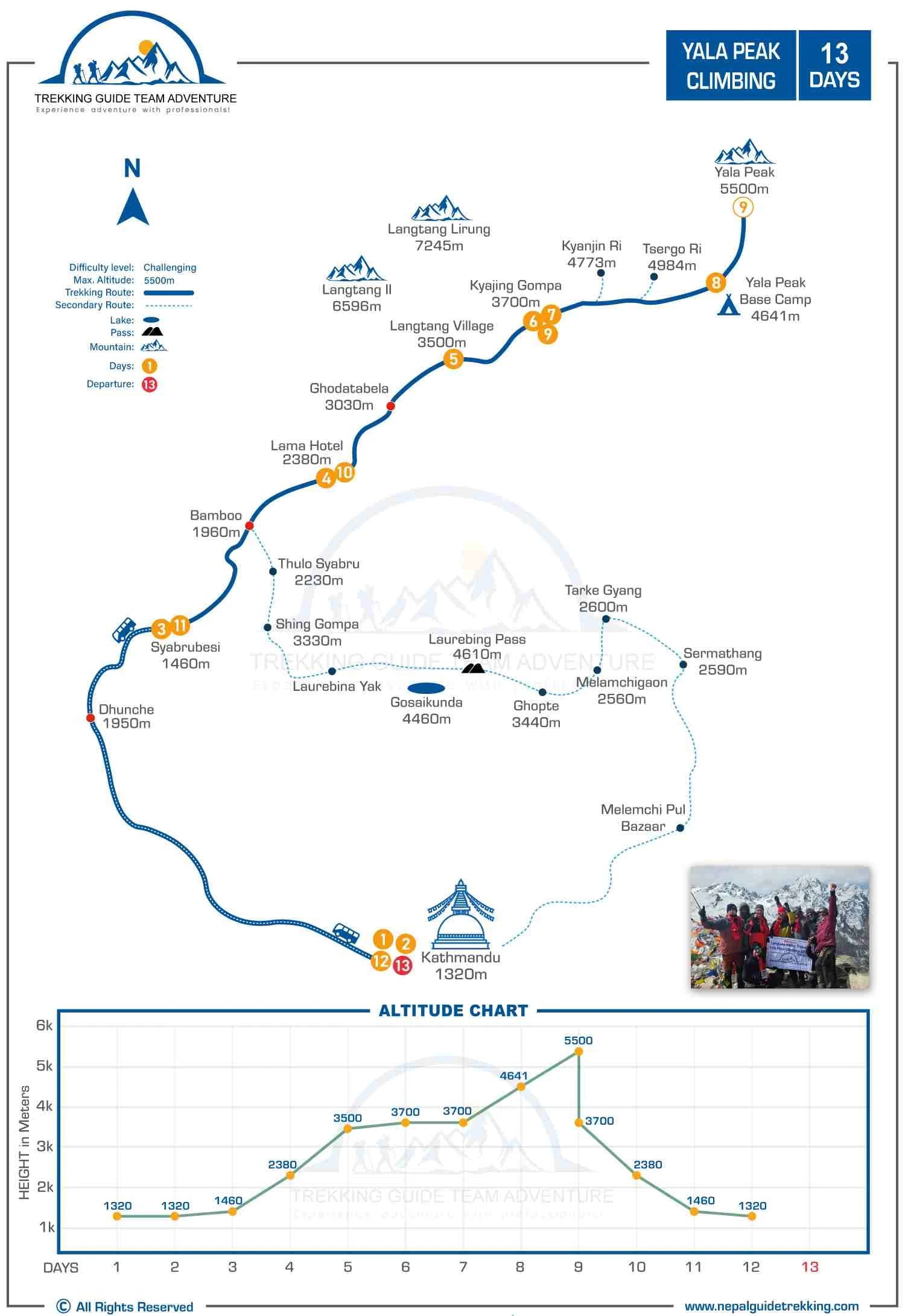Yala-Peak-Climbing-Route-Map-Altitude-Chart